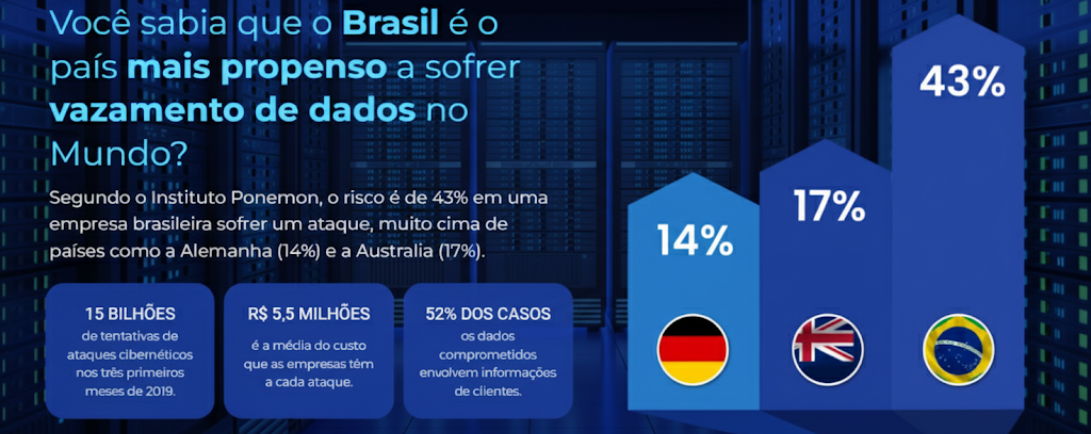 SUPORTE DE TI Oferecemos Soluções de Alto Nível, com Segurança e Profissionalismo para sua empresa. (1091 x 434 px).png